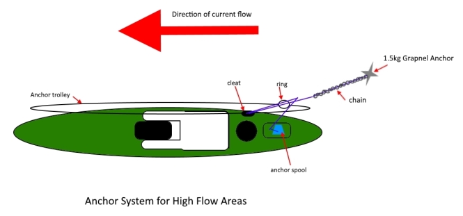Anchor System Diagram